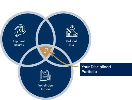 Investment Consulting Graph
