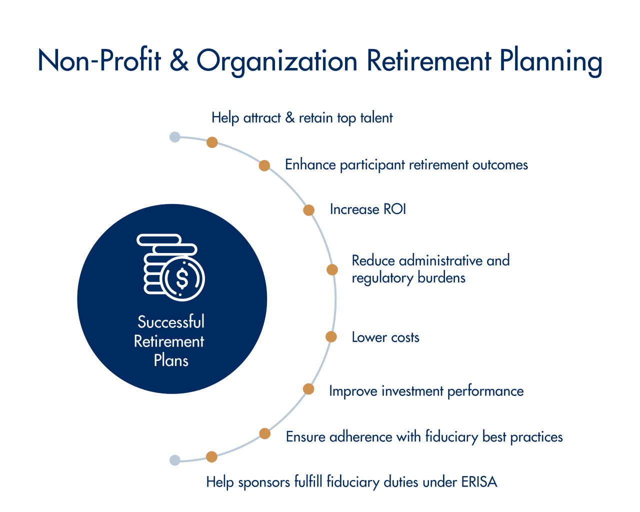 Nonprofit Planning