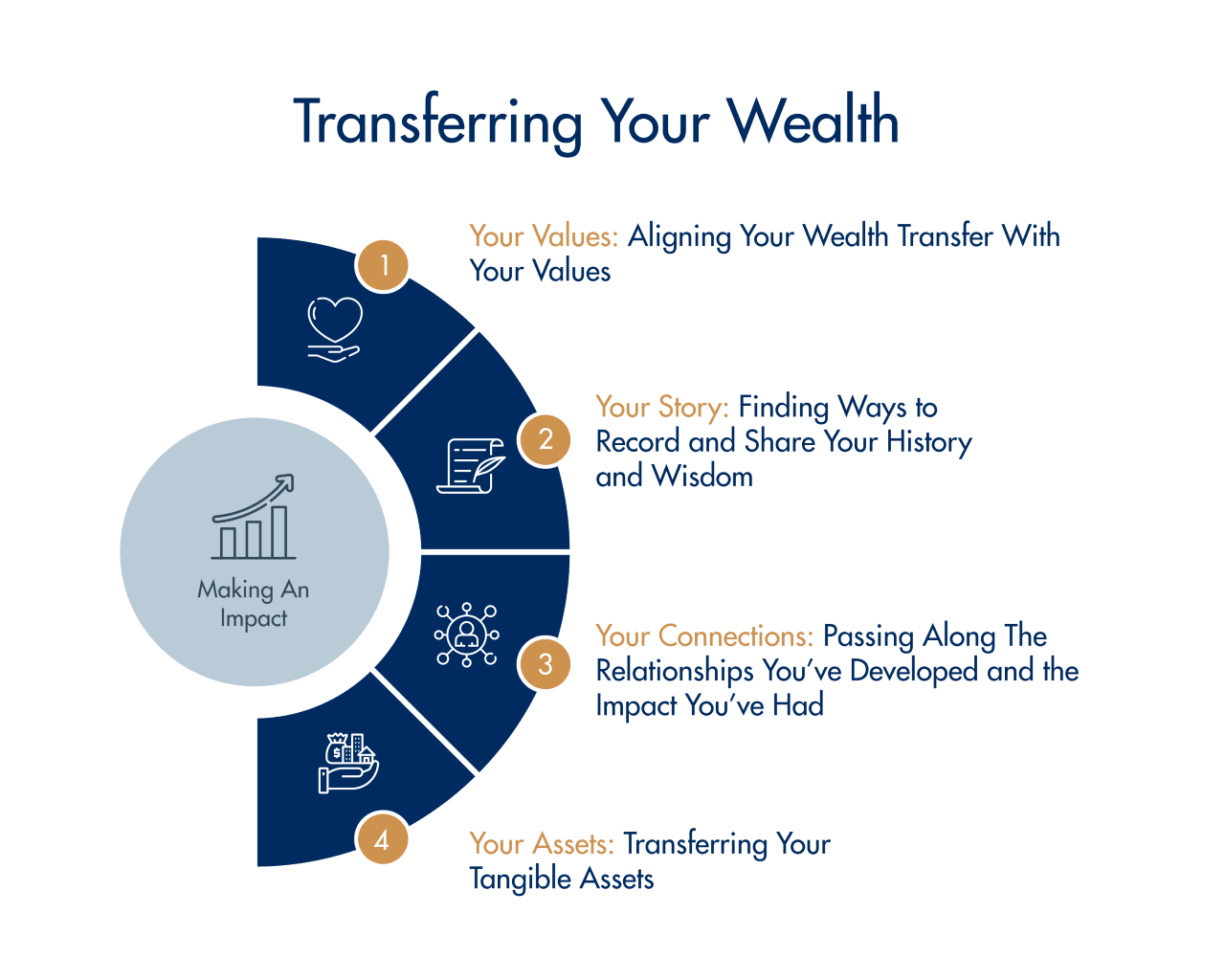 Wealth Transfer