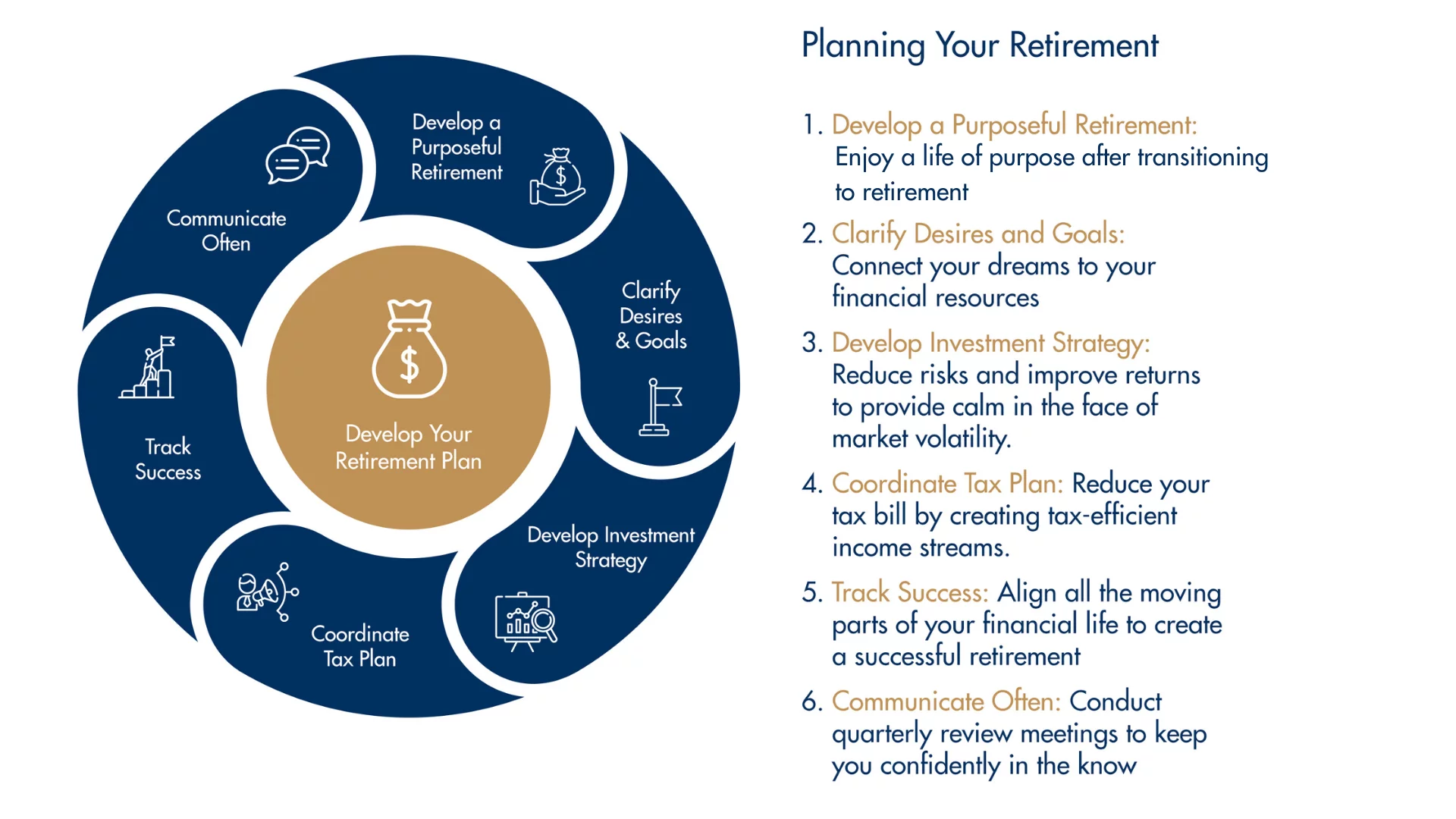 Retirement Planning